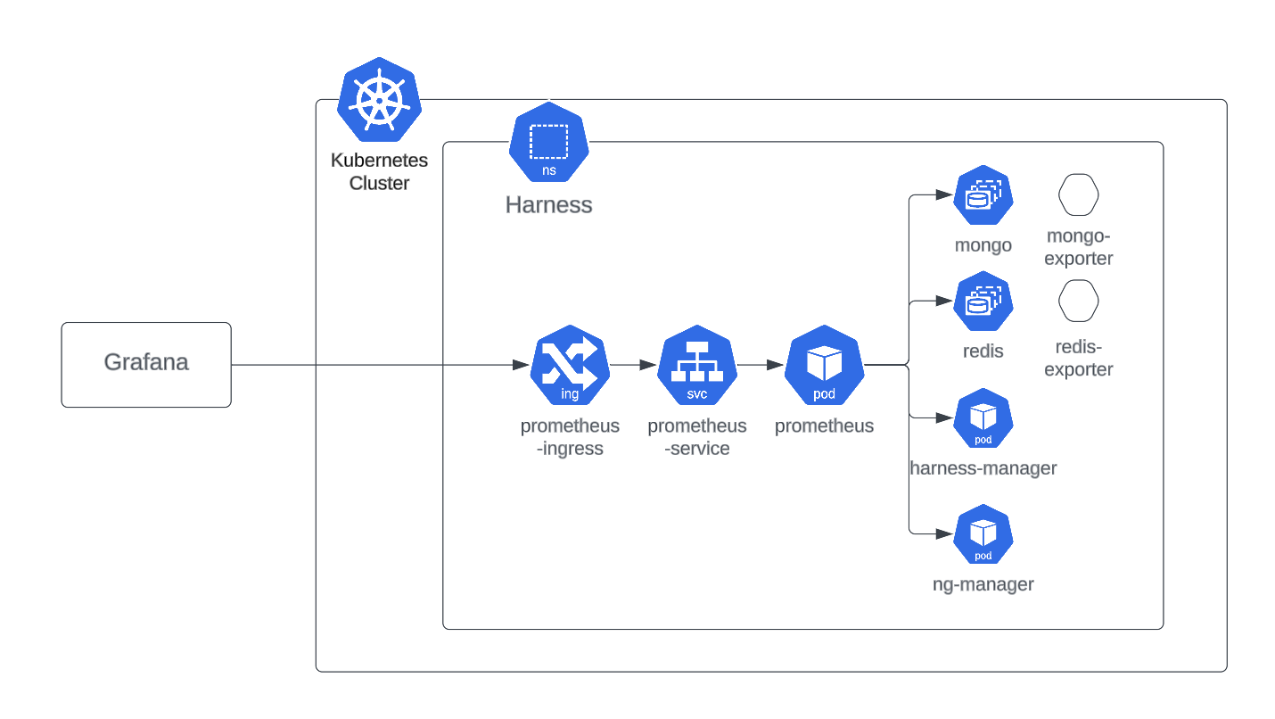 Monitoring Setup Placeholder